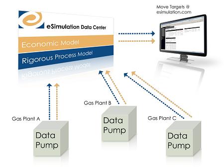 eSimOptimizer design