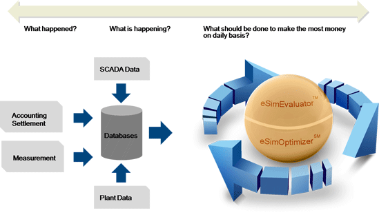 Product Slide